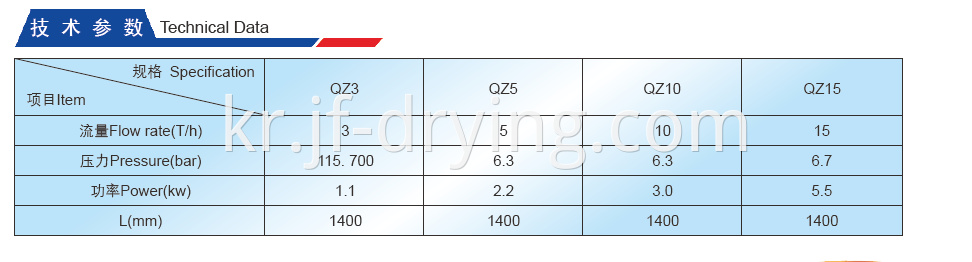 Washing Station Technical Data